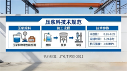 赵西垸林场本地工厂讲解：说一遍公路压浆料和铁路压浆料的区别