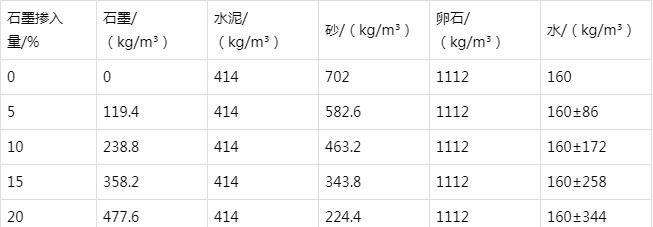 赵西垸林场防静电水泥砂浆怎么做(附配比及施工方法)